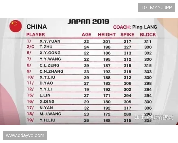 南京排球队在世界杯预选赛中的心理素质分析与表现评价 南京排球队在世界杯预选赛中的心理素质分析与表现评价