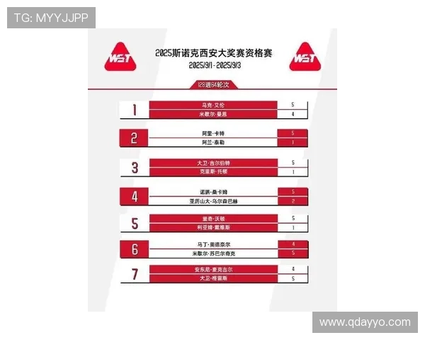 西安篮球队在奥运会积分榜上以63分稳居第一名展现强劲实力