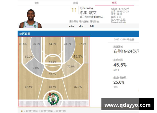 NBA 2017年度球队排名与数据分析