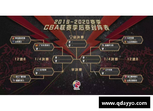 广东东莞双雄对阵，CBA季后赛首轮大战即将打响