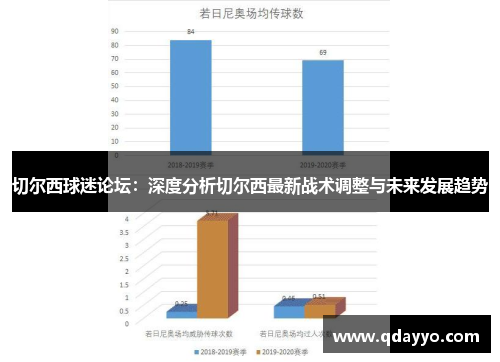 切尔西球迷论坛：深度分析切尔西最新战术调整与未来发展趋势